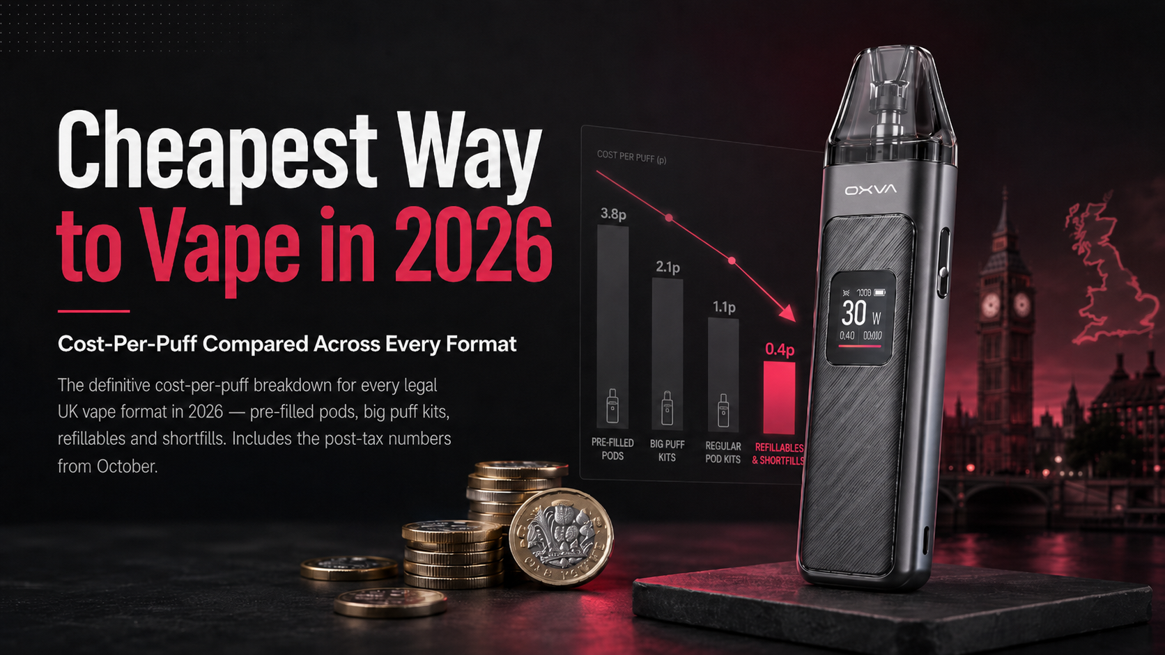 Cheapest Way to Vape in 2026: Cost-Per-Puff Compared Across Every Format | Isle of Vapes
