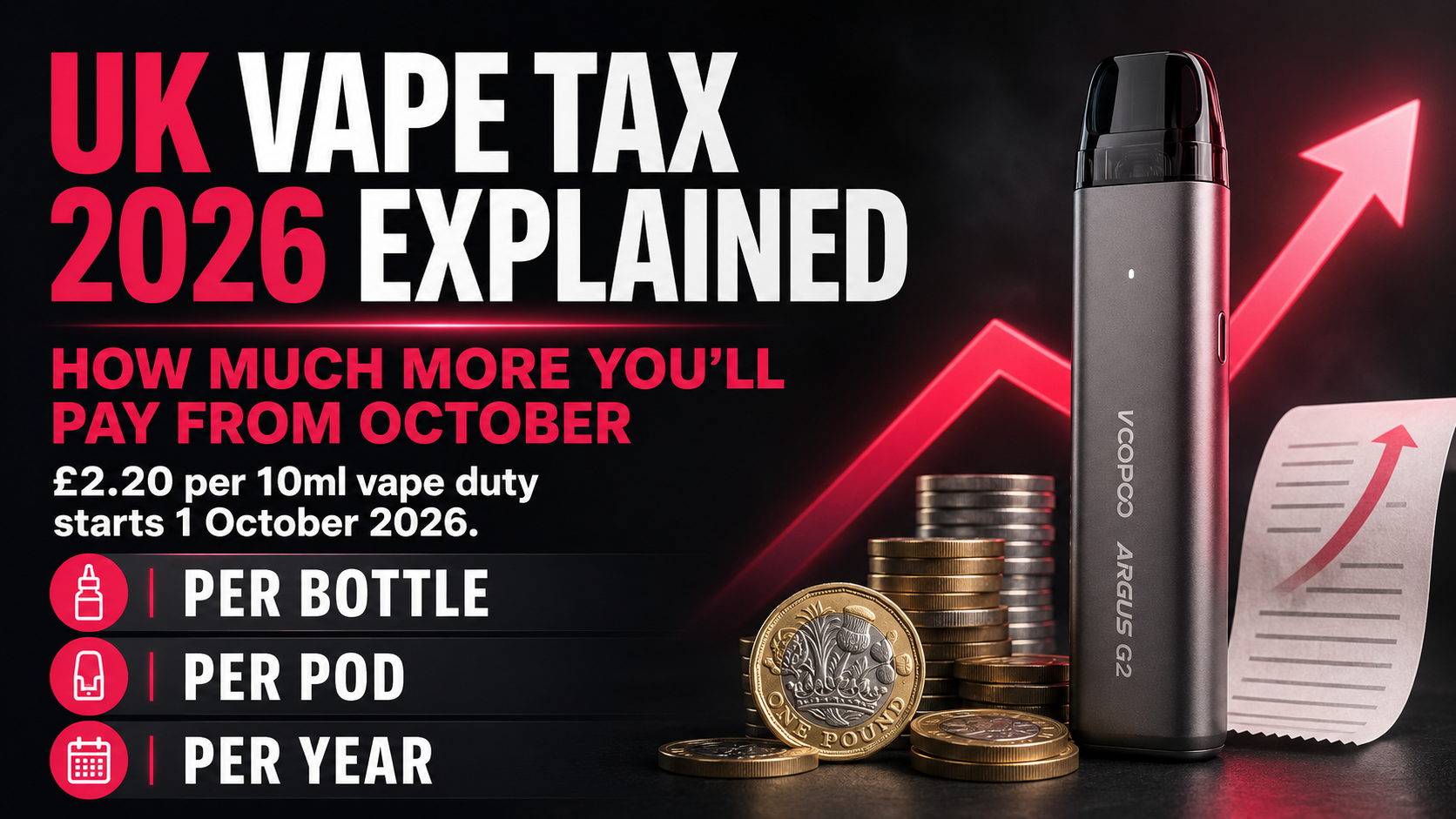 UK Vape Tax 2026 Explained: How Much More You'll Pay From October | Isle of Vapes